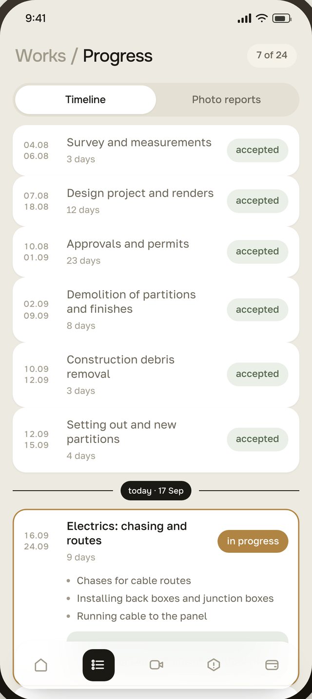 Progress by stage
