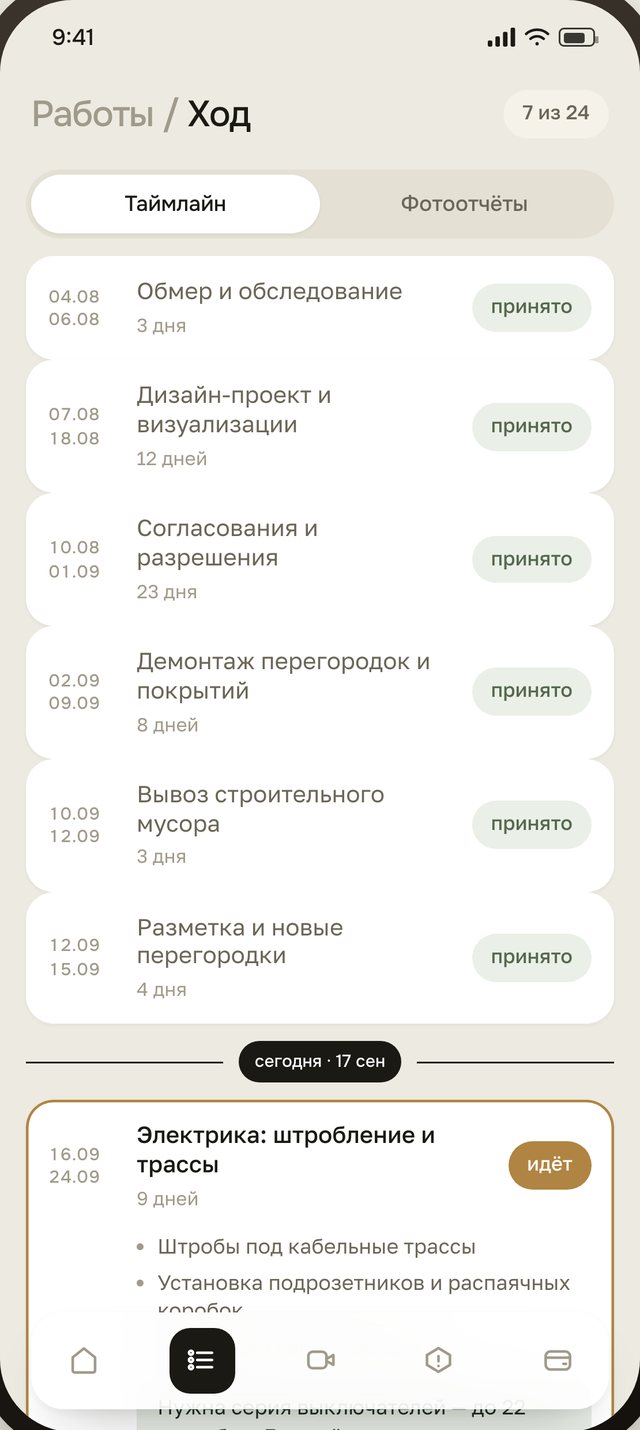 Ход работ по этапам